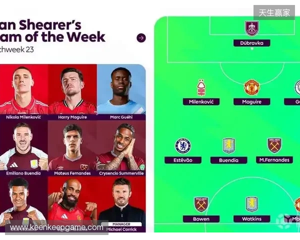 希勒评英超23轮最佳阵容：姆伯莫领衔，格伊、埃斯特旺在列